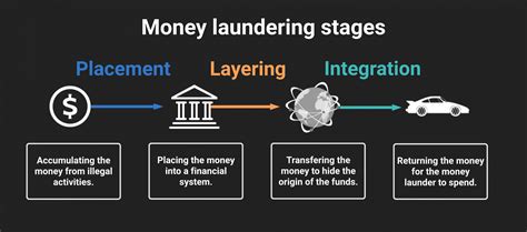 anti money laundering bovada|Anti money laundering issues after BTC withdrawal was reversed..
